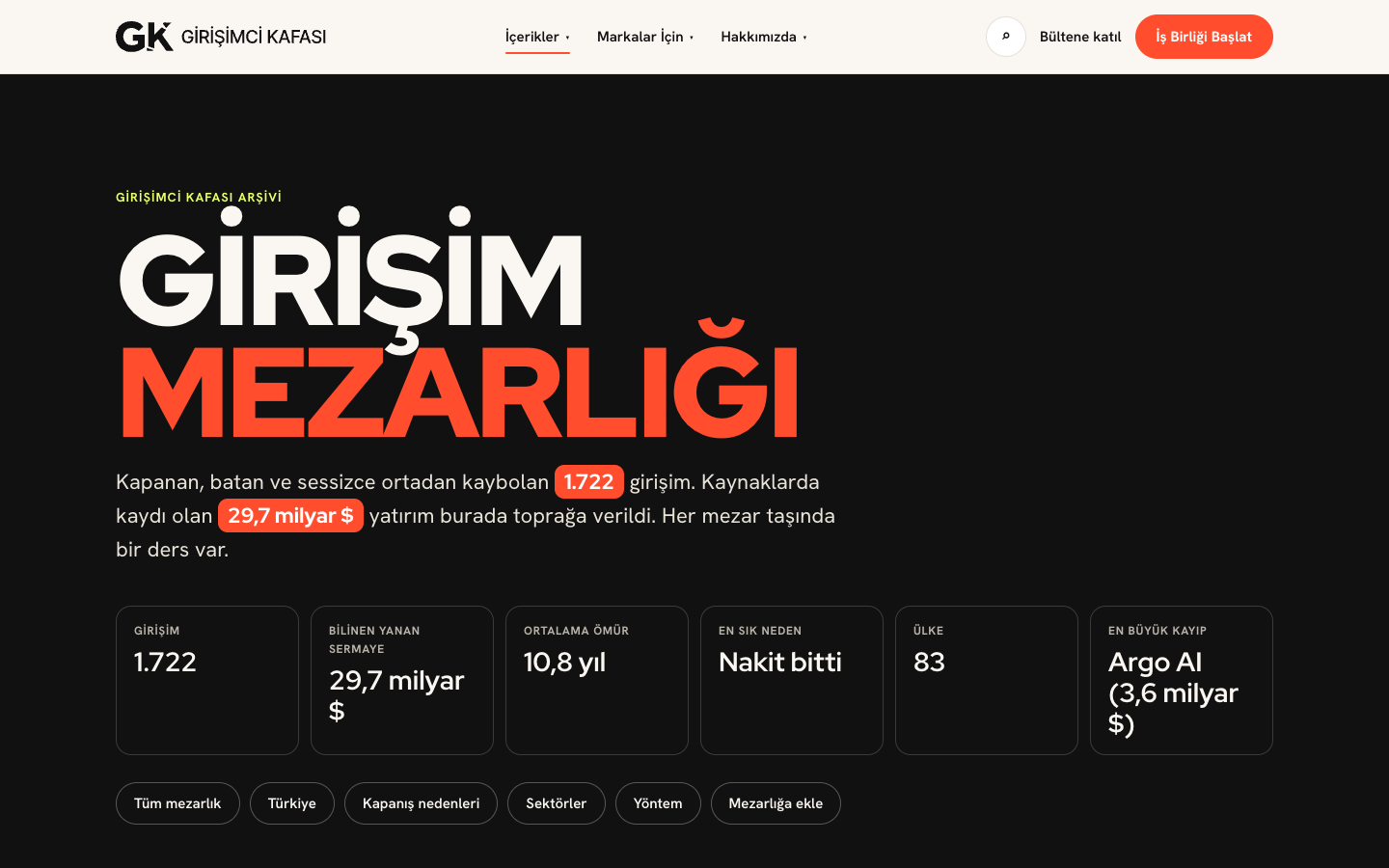 Girişim Mezarlığı sayfası, masaüstü